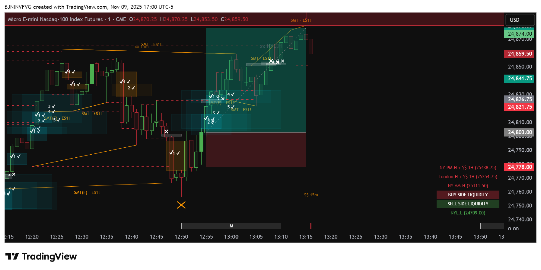 BJN Trading Suite - Feature 2